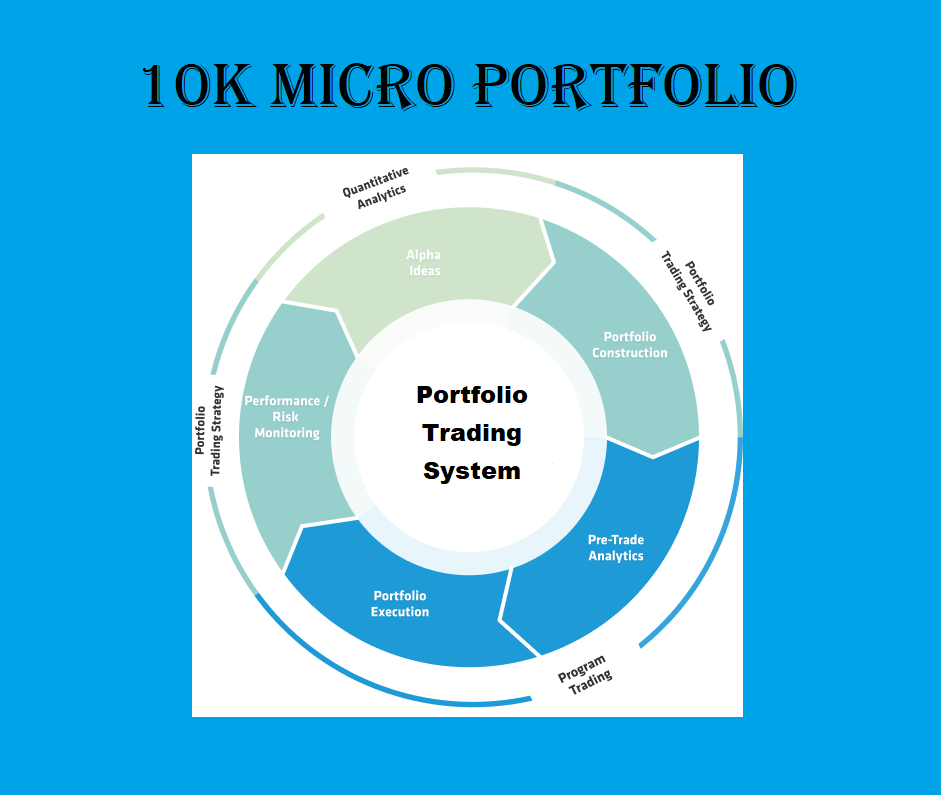 10K Micro Portfolio
