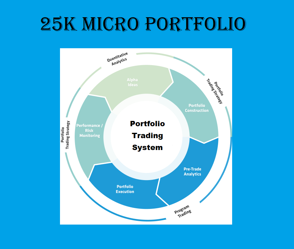 25K Micro Portfolio