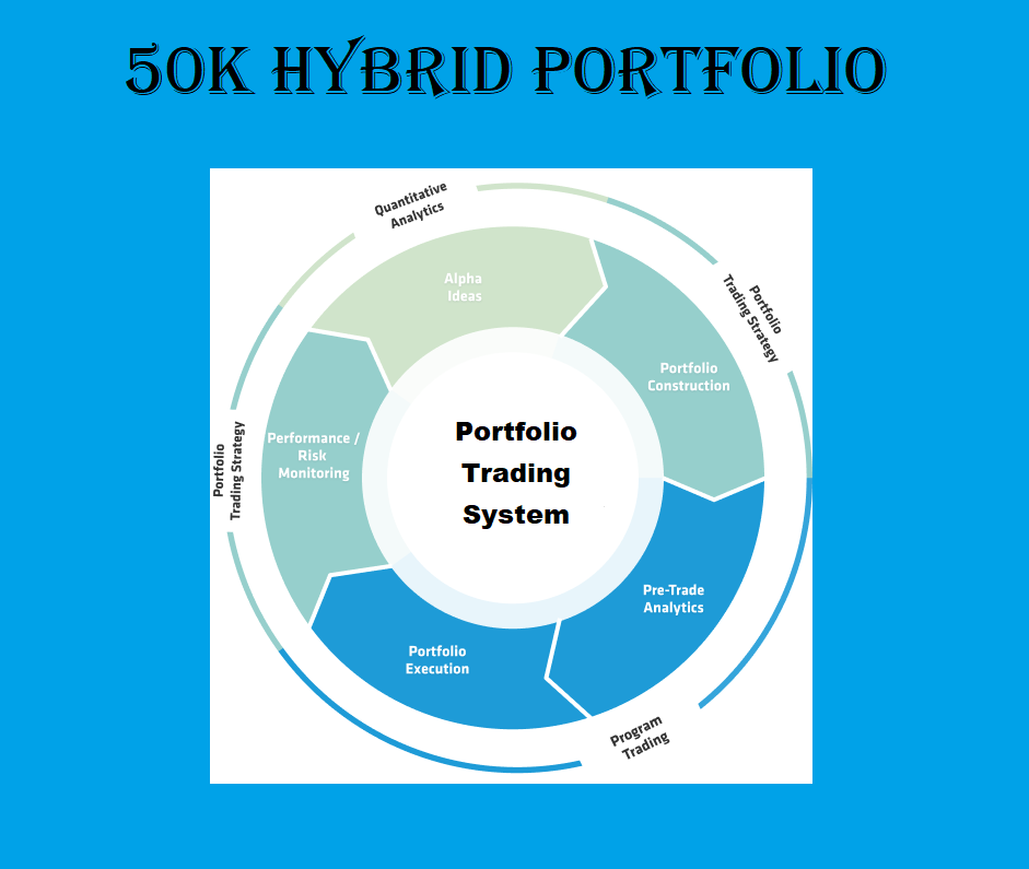 50K Hybrid Portfolio