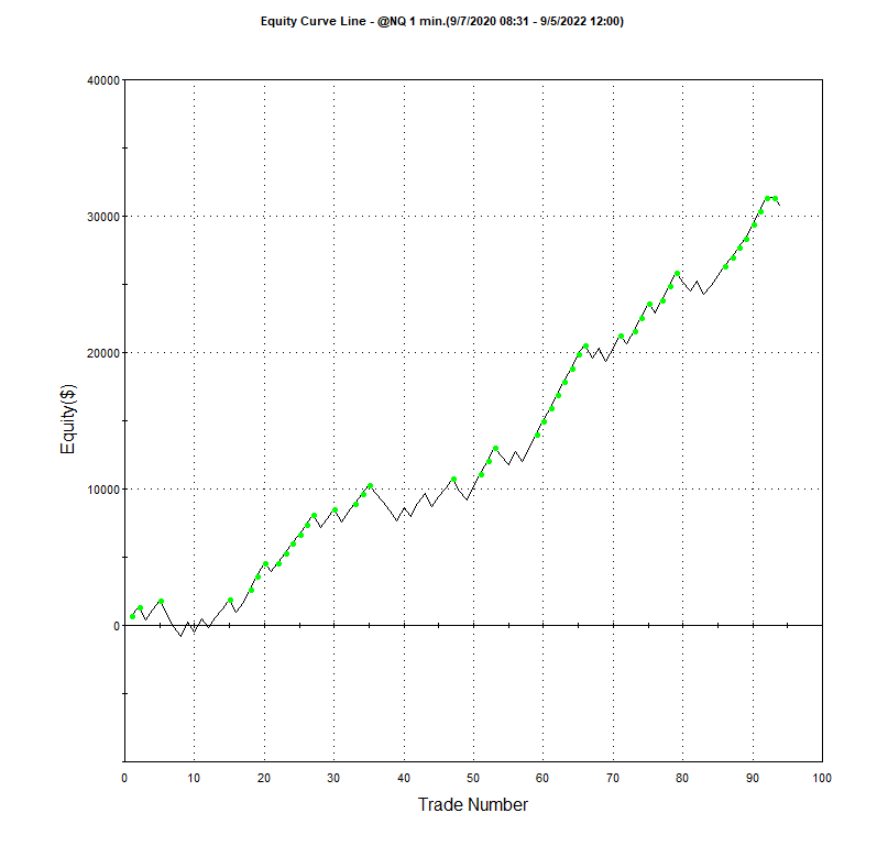 Cobra <b>X</b> Nasdaq